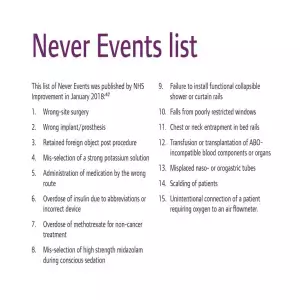Never Events 2018